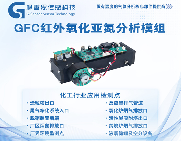 專為化工行業(yè)設(shè)計(jì)的N2O監(jiān)測(cè)解決方案：GFC紅外一氧化二氮分析模組
