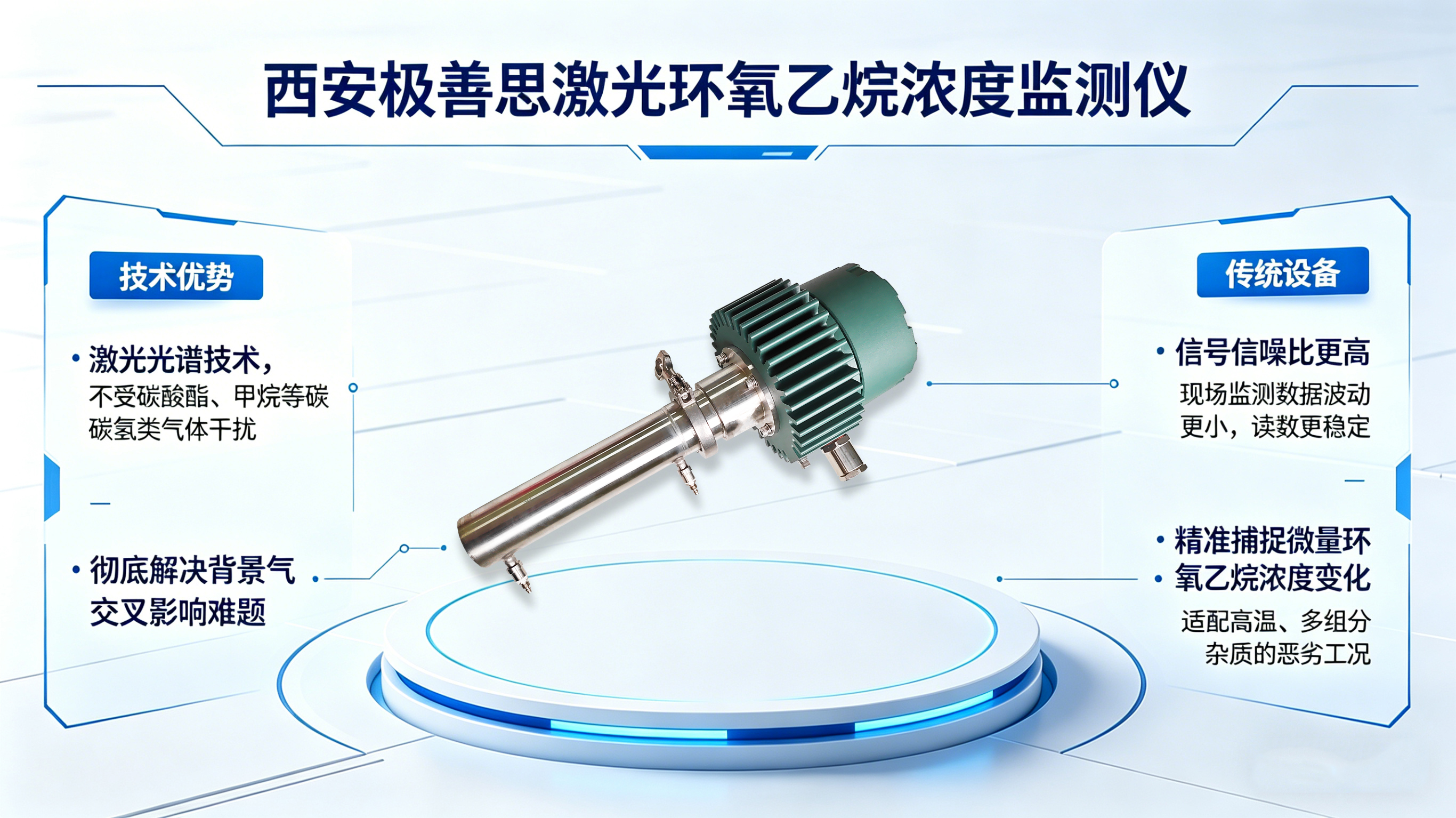 TDLAS抗干擾EO分析儀：破解 DMC 工藝復(fù)雜氣體干擾難題