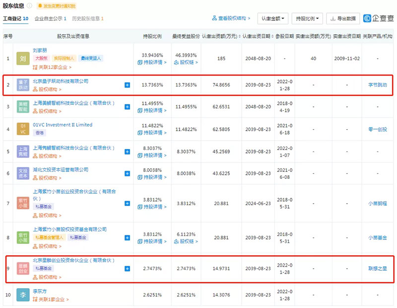 字節(jié)跳動正式進軍科學(xué)儀器檢測行業(yè)